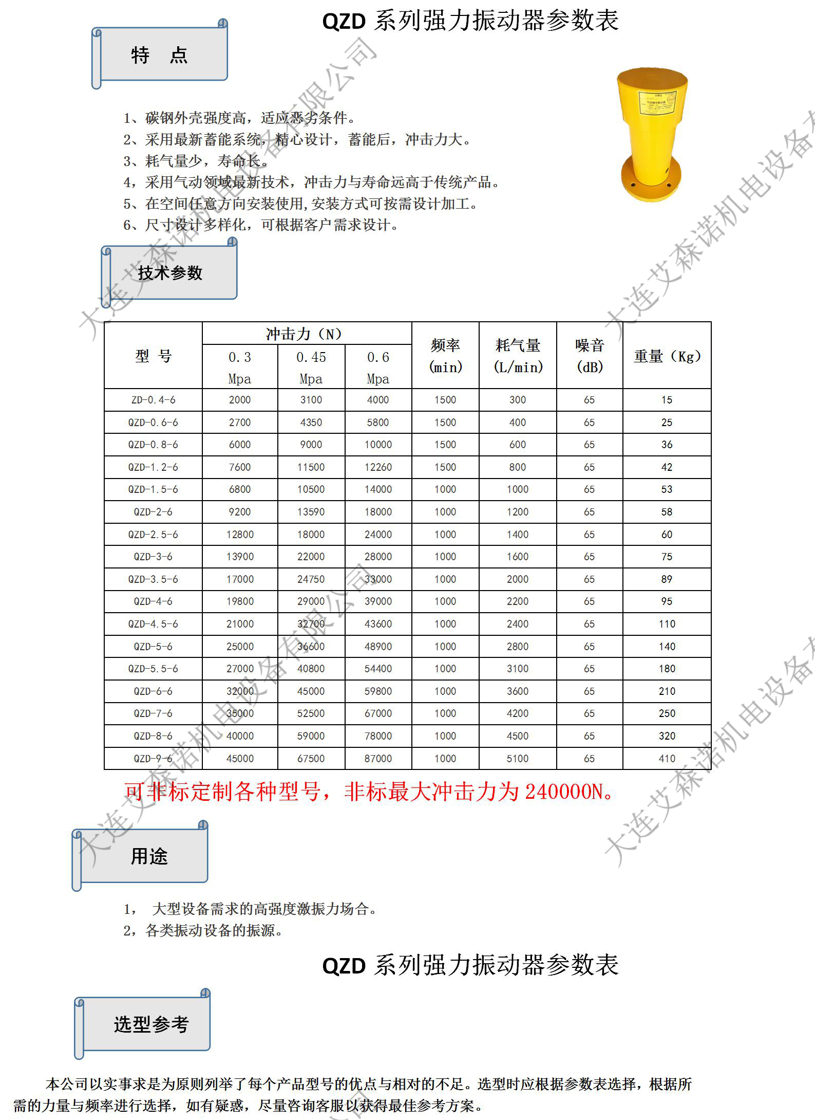 QZD系列強力振動器1.jpg